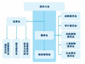 上海注册公司法人、股东、监事三者关系和职责