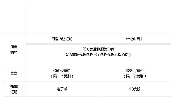 上海注册公司地址服务代收邮件怎么填