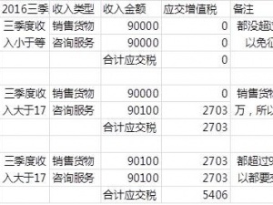 我刚开公司，有没有减免税收的优惠政策？