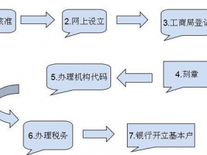 上海工商登记注册办理流程图