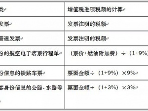 注册跨境电商公司的流程