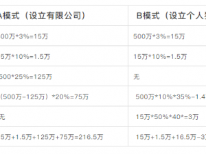 上海注册公司-个人独资企业如何合规？