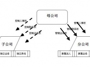 分公司注册需要办理营业执照吗？