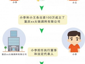 法人、法人代表、法定代表人有哪些区别，你知道吗？