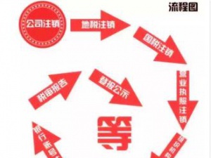 祥解2023年普陀公司注销详细办理条件和流程