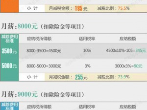 月收入2万元以下个人所得税计算表出炉,你需要缴多少税?