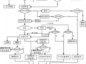 杨浦商标注册流程图解！