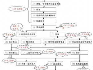 金山长宁区公司注册的13个流程