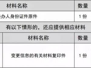 一照一码户登记信息的确认和变更咋办理？