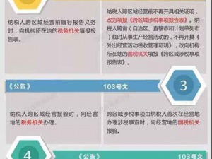 新税务机构挂牌后,跨区域涉税事项报验管理有七大变化