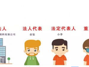 浦东注册公司对法人代表有哪些规定要求