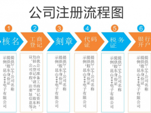 杨浦第一次注册公司常遇见问题有什么
