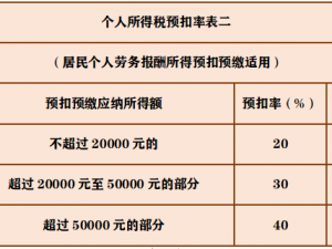 劳务报酬11个涉税问题