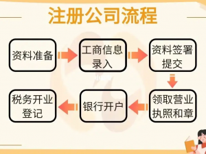 上海园区招商政策注册公司流程